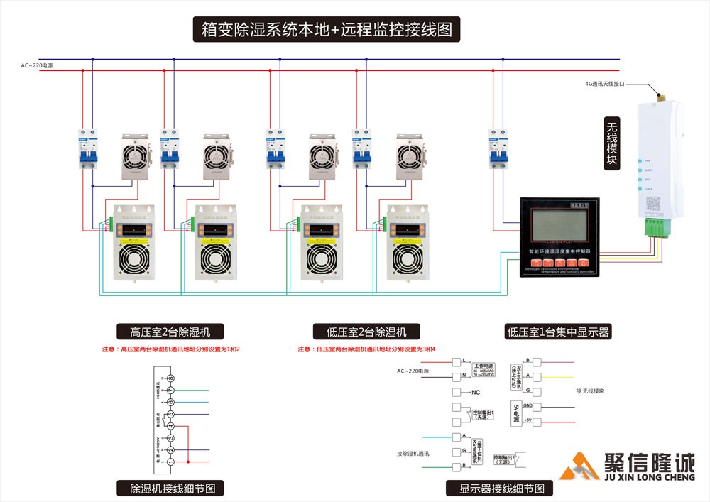 本地+远程通讯集中监控黄台APP免费大全下载系统组成